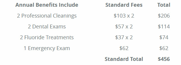 Sample Savings